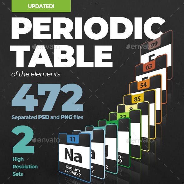 Periodic Table of the Elements